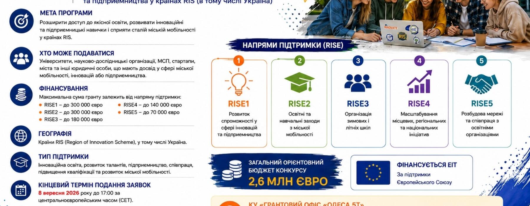 Грант EIT RIS Освіта 2027: можливості для інновацій та розвитку