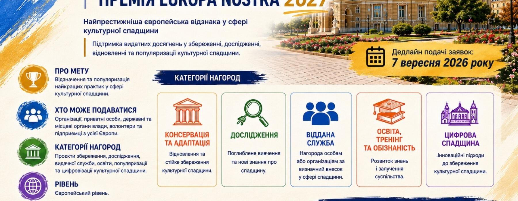 Європейська премія культурної спадщини Europa Nostra Awards 2027