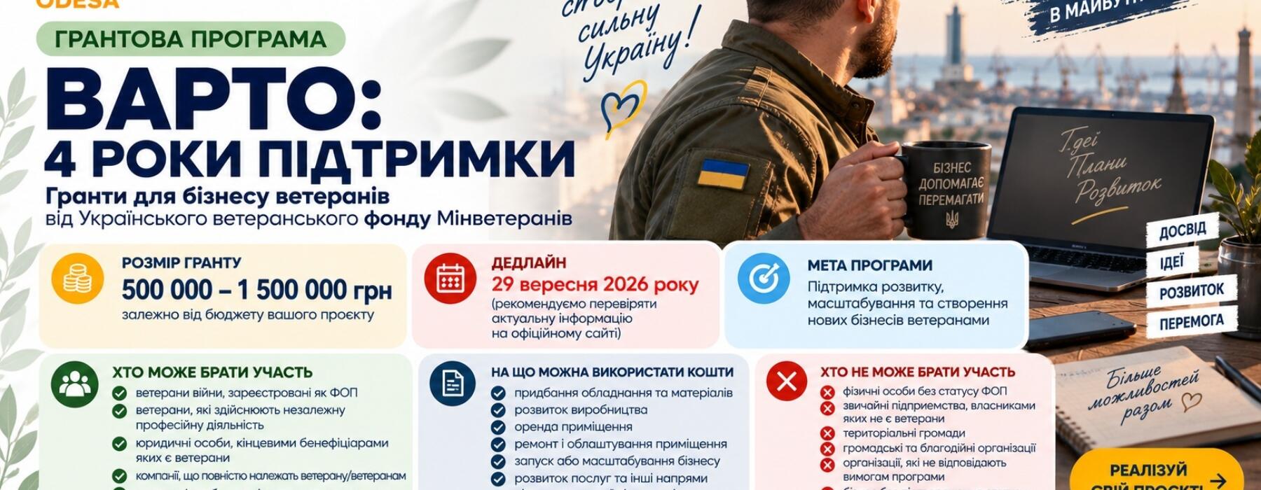 До 1,5 млн грн на розвиток ветеранського бізнесу: грантова програма «ВАРТО»