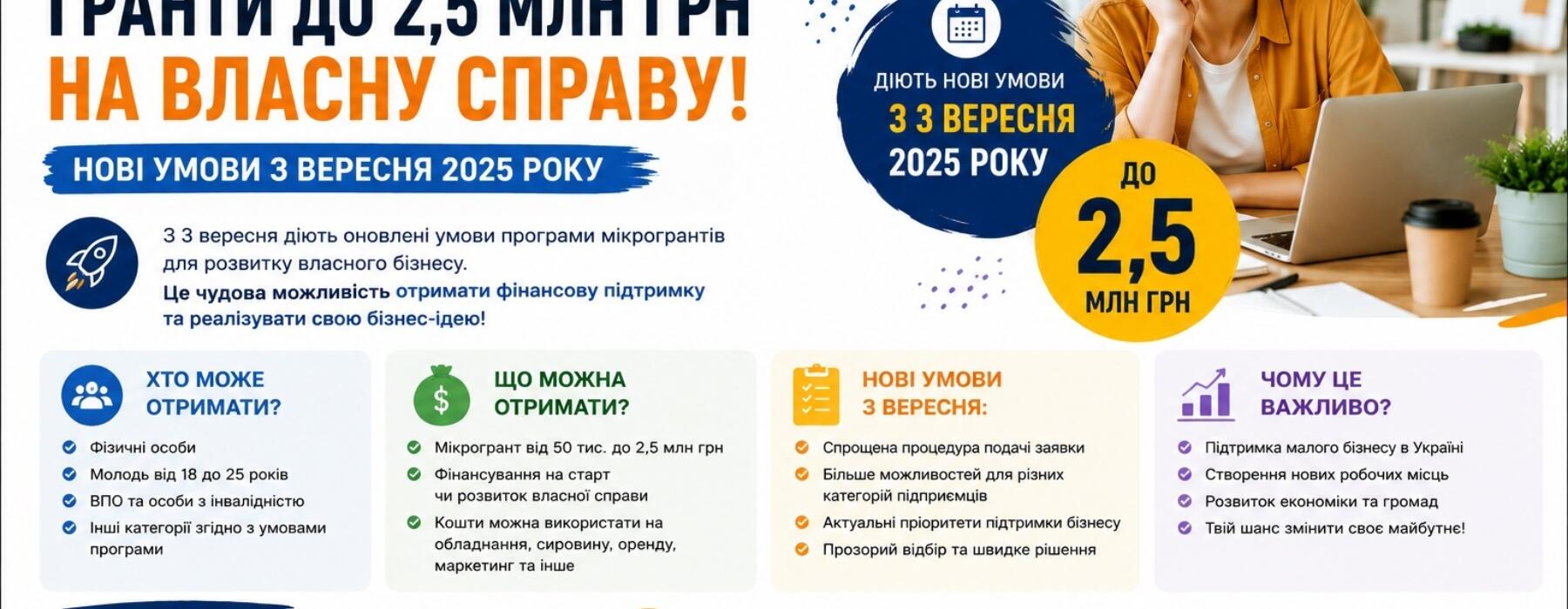 Гранти до 2,5 млн грн: нові можливості для розвитку власної справи