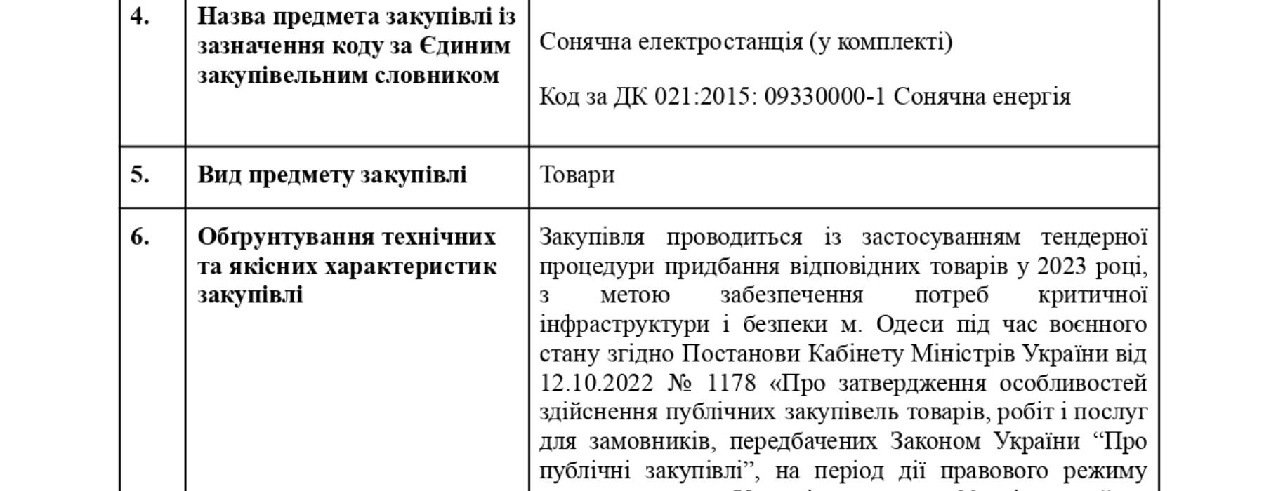 Обгрунтування закупівлі - послуги сонячної електростанції (у комплекті)