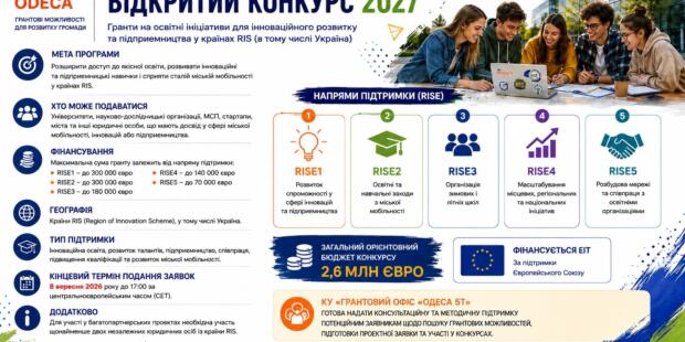 Грант EIT RIS Освіта 2027: можливості для інновацій та розвитку