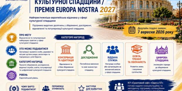 Європейська премія культурної спадщини Europa Nostra Awards 2027