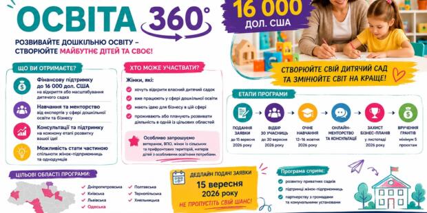 До 16 000 доларів на власний дитячий садок: стартує програма «Освіта 360»